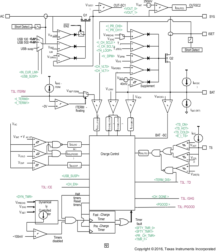 TPS65720 TPS657201 TPS657202 TPS65721 chgr_bd_lvs979.gif