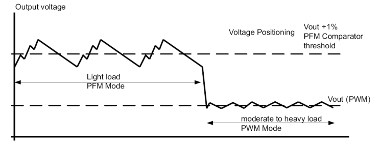 TPS65720 TPS657201 TPS657202 TPS65721 dyn_v_posi_lvs979.gif