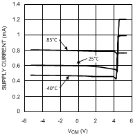 LMV116 LMV118 20080703.gif