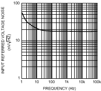 LMV651 LMV652 LMV654 20123814.gif