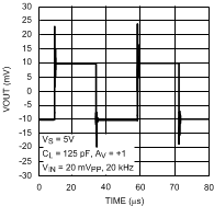 LMV651 LMV652 LMV654 20123817.gif