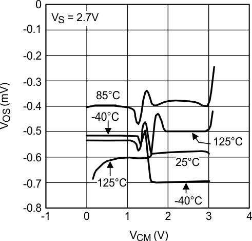LM7321 LM7322 20205708.gif