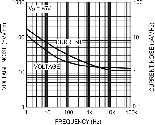 LM7321 LM7322 20205743.gif