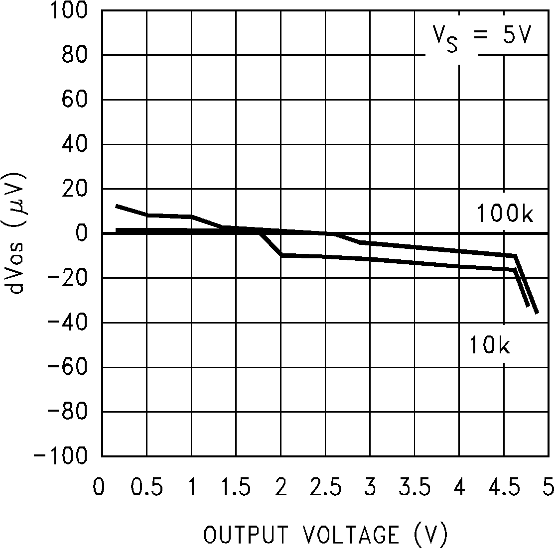 LM6132 LM6134 01234916.png