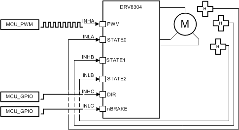 DRV8304 drv8304_1x_pwm_hall_sensor.gif
