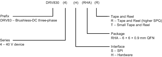DRV8304 drv8304_device_nomenclature.gif