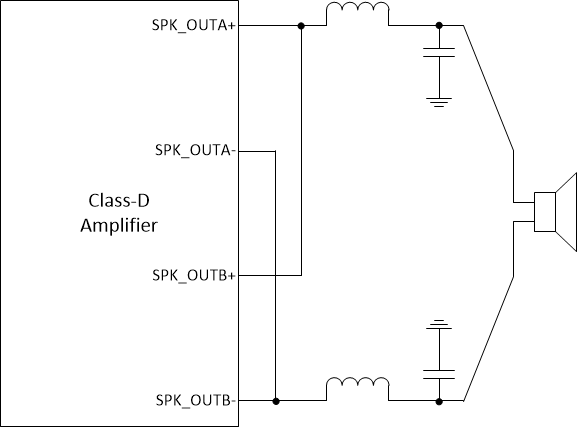 TAS3251 前置濾波器 PBTL
