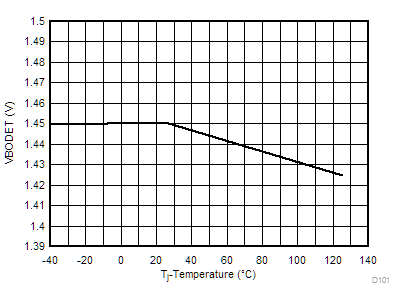 UCC28064A D101SLUA789.gif