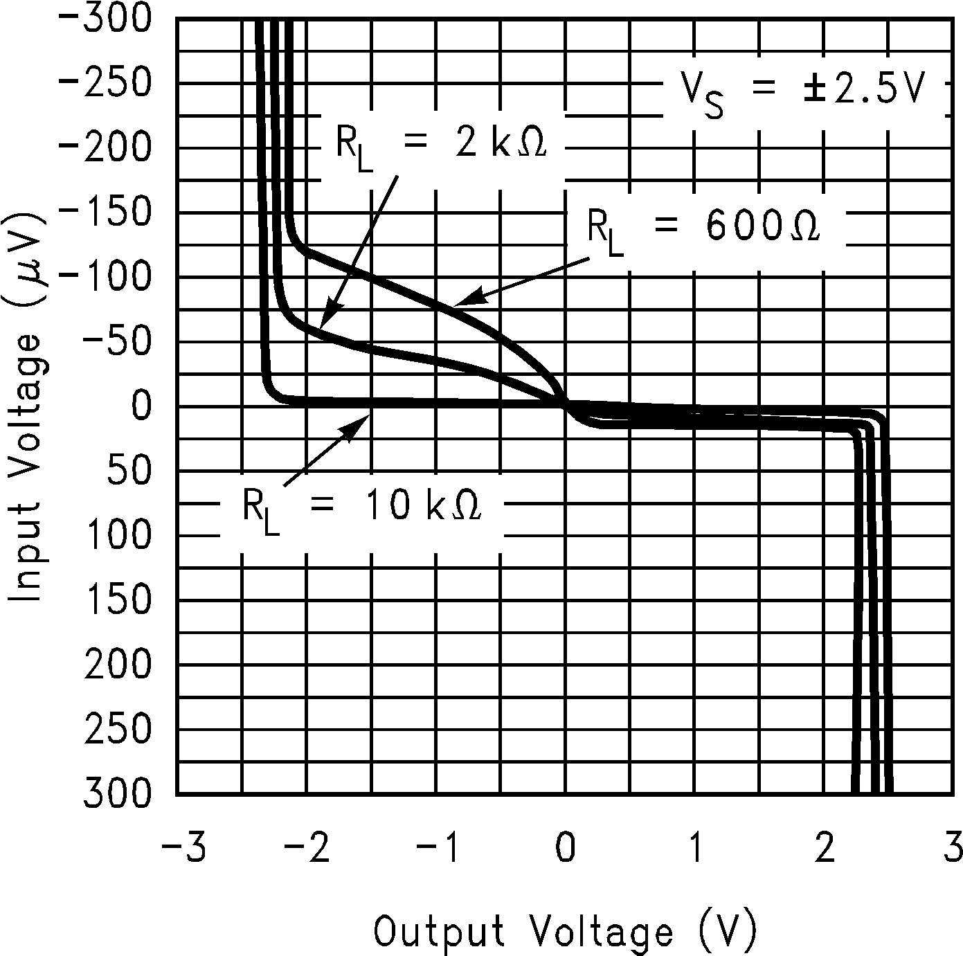 LMV821-N LMV822-N LMV822-N-Q1 LMV824-N LMV824-N-Q1 10012888.png