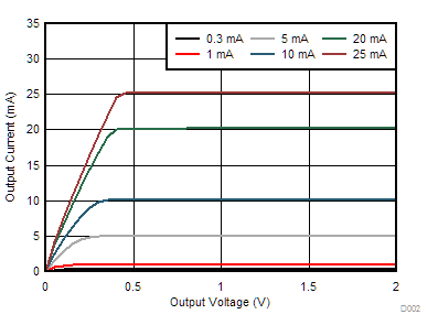 TLC6946 TLC6948 D002_SLVSEB3.gif
