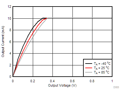 TLC6946 TLC6948 D003_SLVSEB3.gif