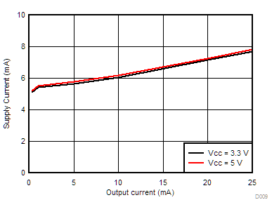 TLC6946 TLC6948 D009_SLVSEB3.gif