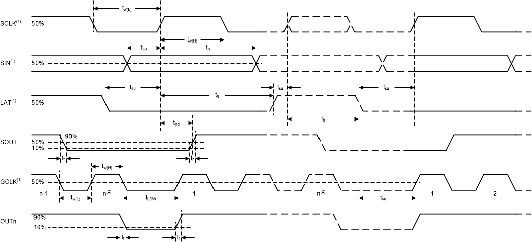 TLC6946 TLC6948 timing-04-slvseb3.gif
