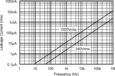 ISO124 graph_8_sbos074.gif