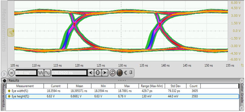 ISO1450 ISO1452 ISO1410 ISO1412 ISO1430 ISO1432 眼圖：50Mbps 時鐘、VCC2 = 5V、25°C