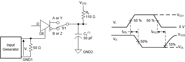 ISO1450 ISO1452 ISO1410 ISO1412 ISO1430 ISO1432 驅(qū)動(dòng)器啟用和禁用時(shí)間