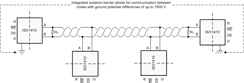 ISO1450 ISO1452 ISO1410 ISO1412 ISO1430 ISO1432 具有半雙工隔離式收發(fā)器的典型 RS-485 網(wǎng)絡(luò)