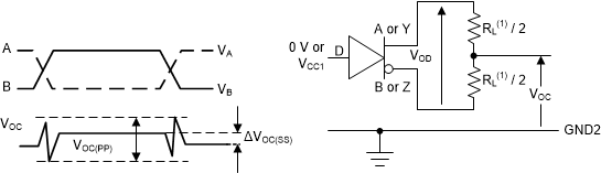 ISO1450 ISO1452 ISO1410 ISO1412 ISO1430 ISO1432 驅(qū)動(dòng)器電壓
