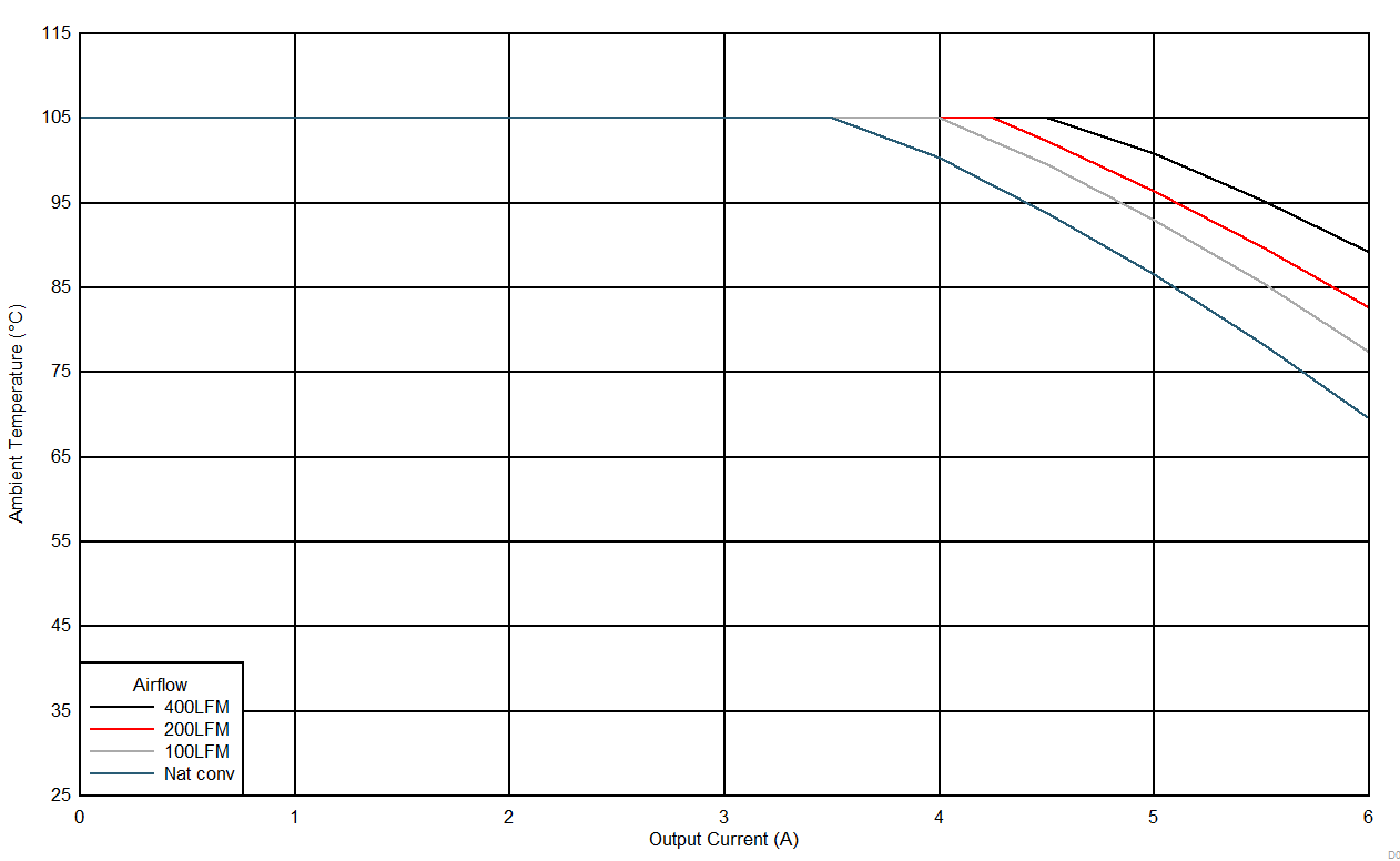 LMZM33606 D022_12Vto18VSOA.gif