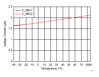 TPD6S300A D011_TPD8S300_Typ_Char.gif