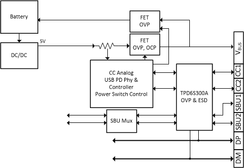 TPD6S300A TPD6S300A_Front_Page.gif