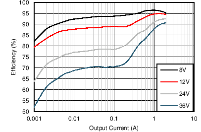Efficiency GUID-02DC6BA2-5DF1-4002-B3BB-B92FC0E7C93F-low.png