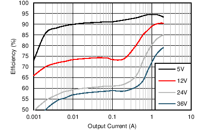 Efficiency GUID-A4C38660-56A9-4327-9737-6E3D021C2B2A-low.png
