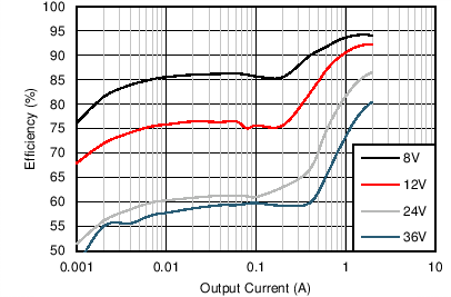 Efficiency GUID-B9AA1CDE-F960-44FE-97F6-884B10BCBDCB-low.png
