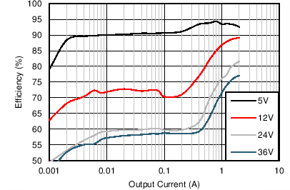 Efficiency GUID-C7D0271F-8293-4DDD-B6B7-CAD8AC442FB1-low.png
