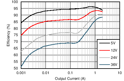 Efficiency GUID-F1246E9F-83BD-4624-BB1F-F50E61ACF770-low.png