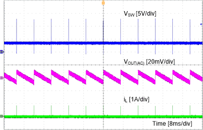 TPS563231 psm-SLUSD65.gif