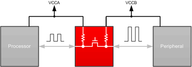 TCA9406 Typical_App_BLK_Diagram_SCPS221.gif