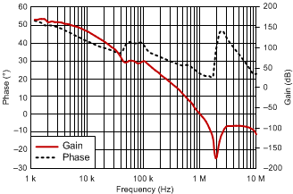 TPS51200A-Q1 bode_ddr3_slus812.gif