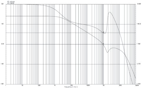 TPS51200A-Q1 bode_plot_typ_ddr3_lus984.gif