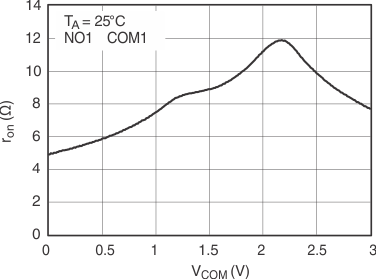 TS5A2066 typ13_cds184.gif