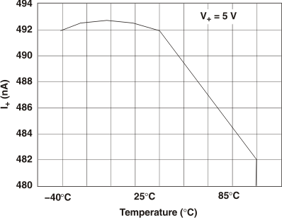 TS5A3357 typ12_cds177.gif