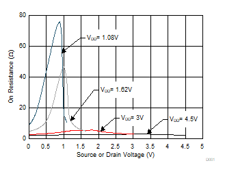 TMUX1208 TMUX1209 D001_SCDS389.gif