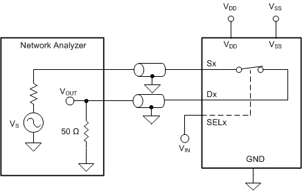 TMUX6111 TMUX6112 TMUX6113 帶寬測量設(shè)置