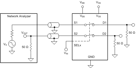 TMUX6111 TMUX6112 TMUX6113 通道間串?dāng)_測(cè)量設(shè)置