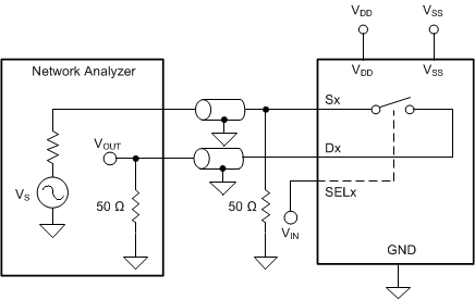 TMUX6111 TMUX6112 TMUX6113 關(guān)斷隔離測量設(shè)置