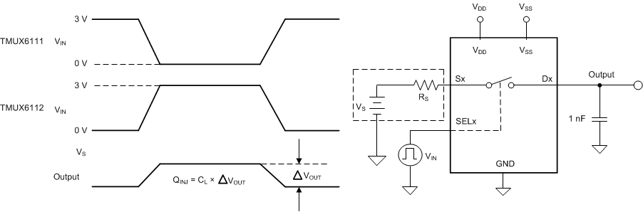 TMUX6111 TMUX6112 TMUX6113 電荷注入測(cè)量設(shè)置