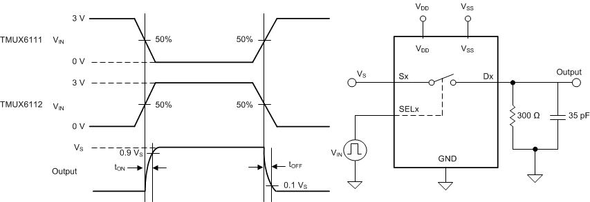 TMUX6111 TMUX6112 TMUX6113 導通和關斷時間測量設置