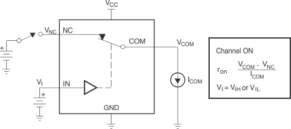 TS5A3167 導(dǎo)通狀態(tài)電阻 (ron)