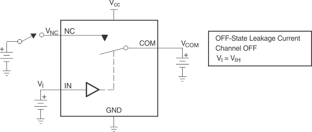 TS5A3167 關(guān)斷狀態(tài)泄漏電流（ICOM(OFF)、INC(OFF)、ICOM(PWROFF)、INC(PWROFF)）