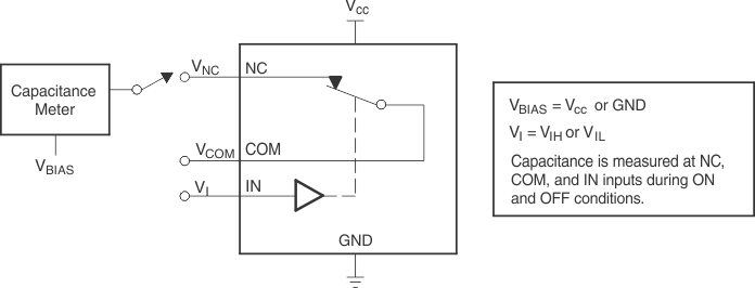 TS5A3167 電容（CI、CCOM(OFF)、CCOM(ON)、CNC(OFF)、CNC(ON)）