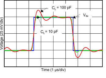 TLV6001-Q1 TLV6002-Q1 C023_SBOS649.gif