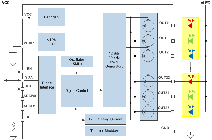 LP5030 LP5036 Block-Diagram.gif
