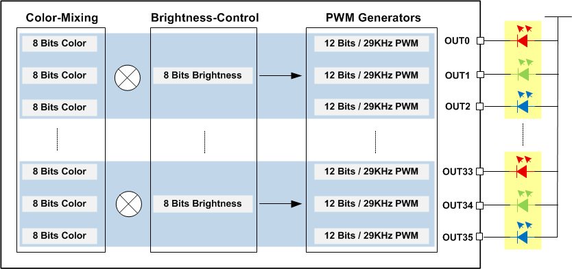 LP5030 LP5036 PWM.gif