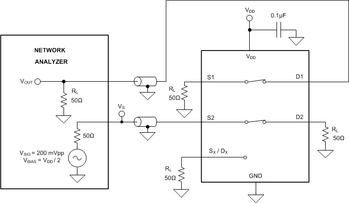 TMUX1511 通道間串?dāng)_測(cè)量設(shè)置