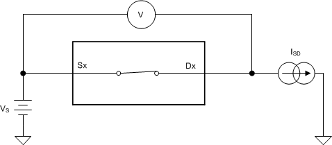 TMUX1511 導(dǎo)通電阻測量設(shè)置